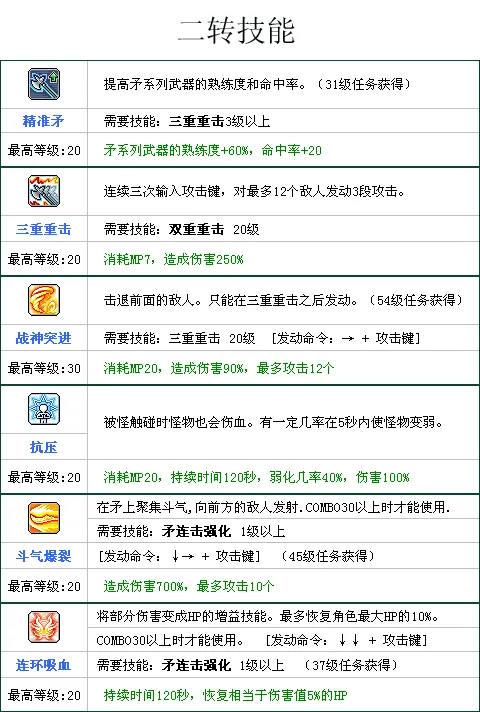 冒险岛战神加点_双重重击加满_战神技能加点