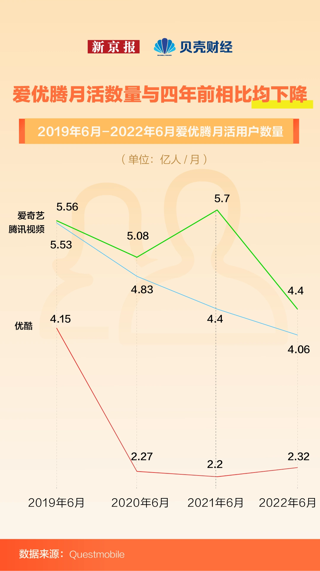 投屏服务清晰度限制_智能电视会员收费模式_无锡有线数字电视收费