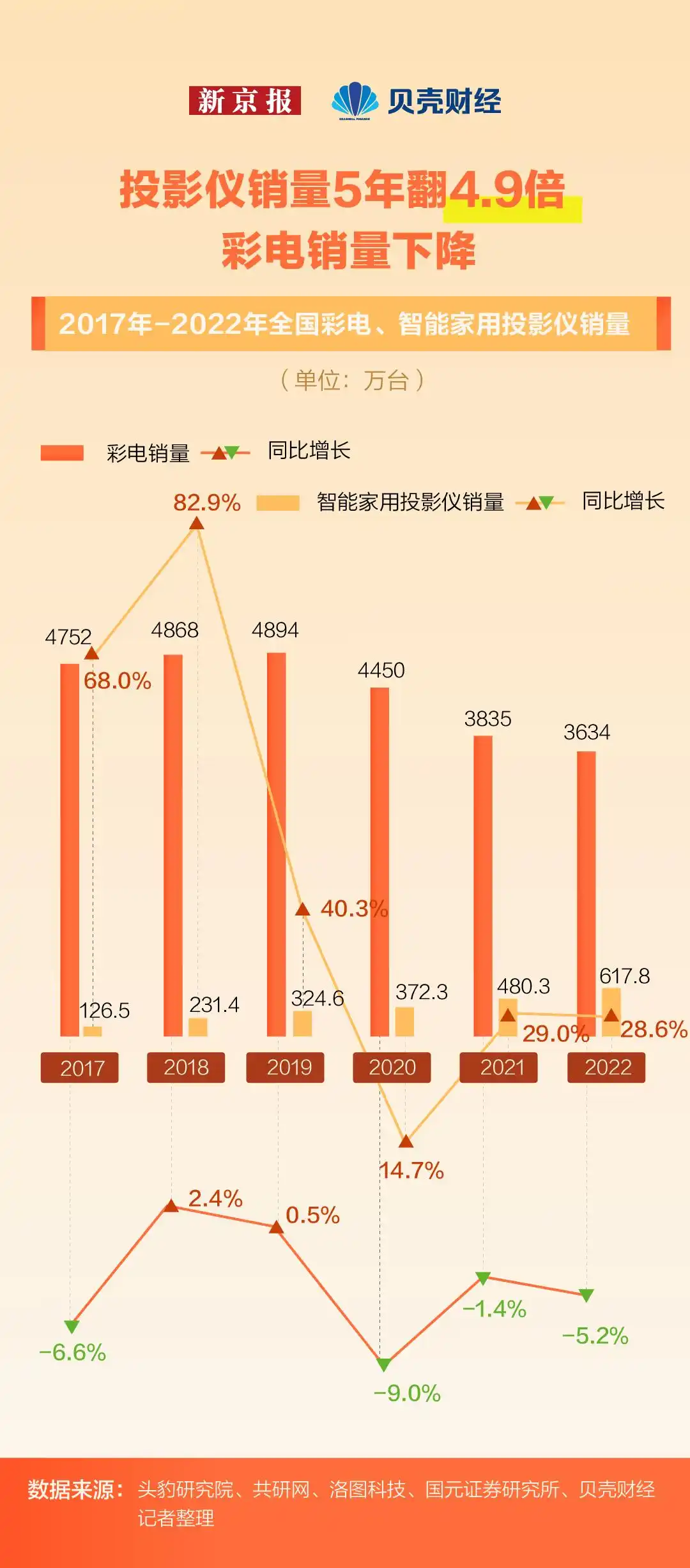 智能电视会员收费模式_无锡有线数字电视收费_投屏服务清晰度限制