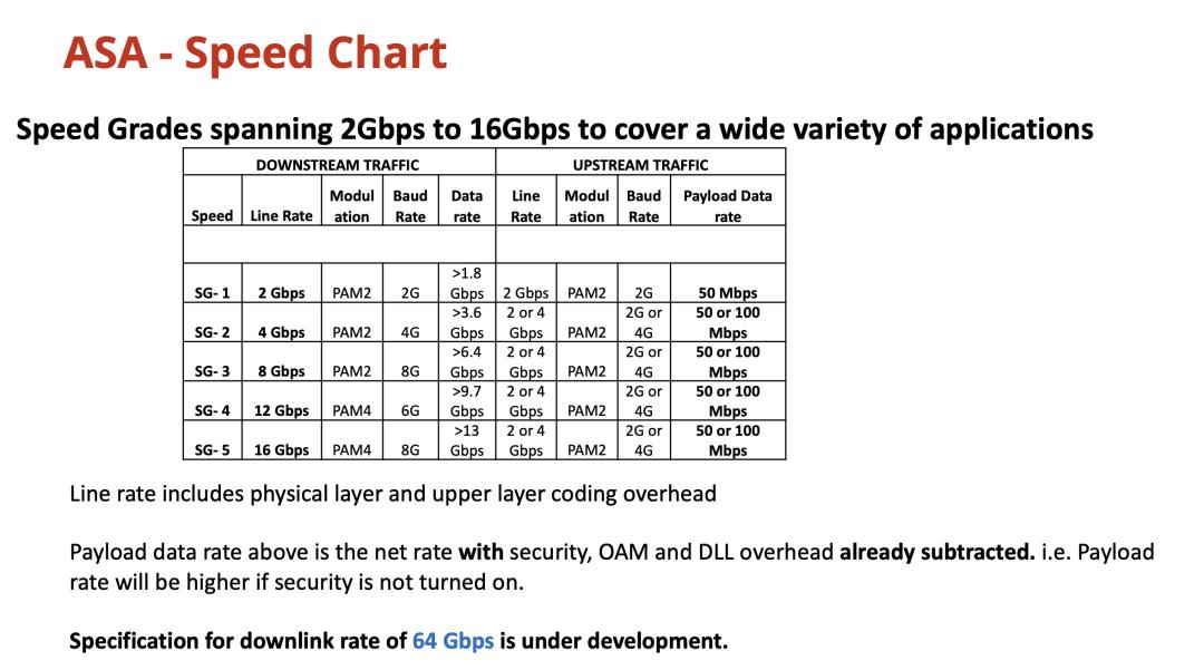 SerDes芯片市场规模预测_GMSL开源对SerDes市场的影响_serdes芯片是干嘛用的