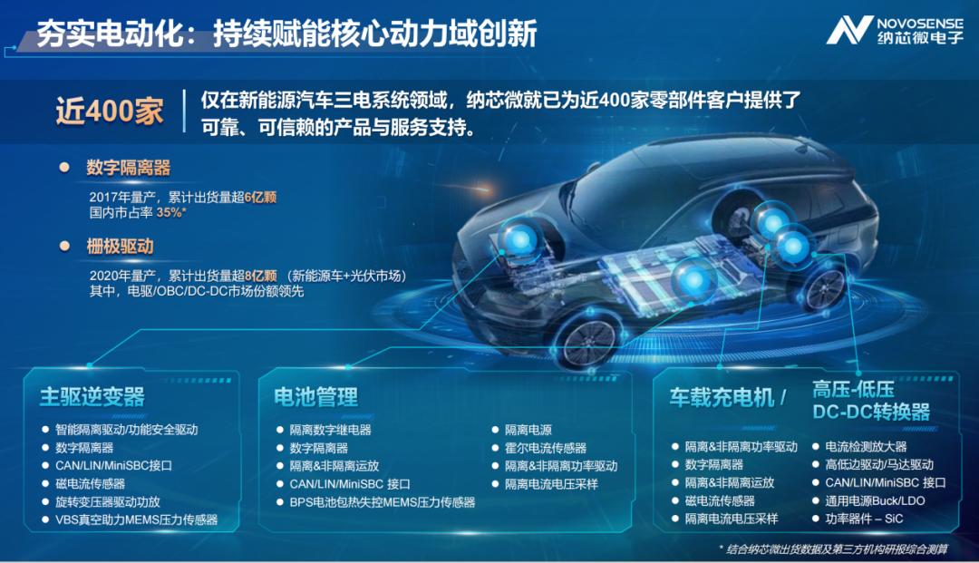 车载SerDes芯片_serdes芯片是干嘛用的_HSMT协议