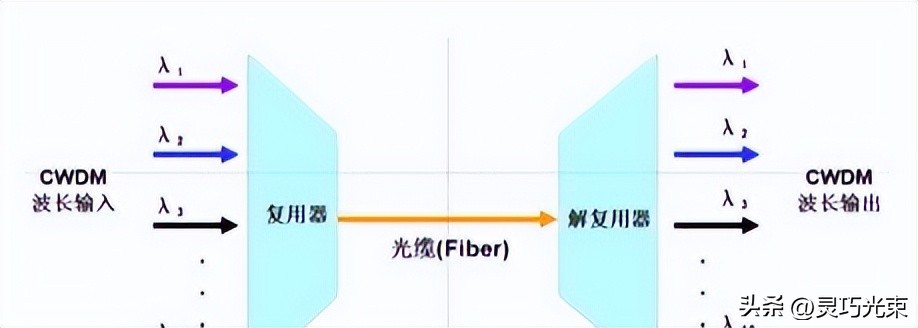SerDes芯片信号传输技术_serdes芯片是干嘛用的_LVDS差分信号抗干扰技术