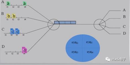 SerDes信号传输方式_SerDes技术原理_serdes芯片是干嘛用的