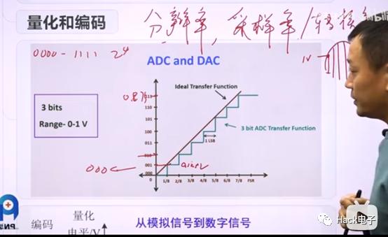 SerDes技术原理_serdes芯片是干嘛用的_SerDes信号传输方式