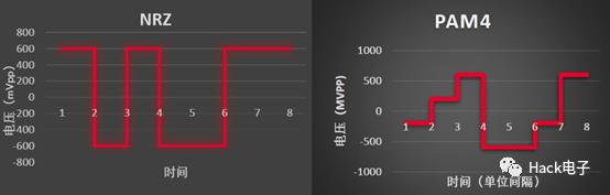 SerDes信号传输方式_serdes芯片是干嘛用的_SerDes技术原理