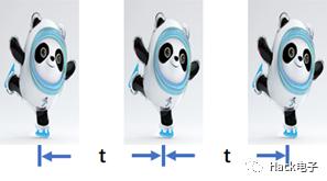 SerDes技术原理_SerDes信号传输方式_serdes芯片是干嘛用的