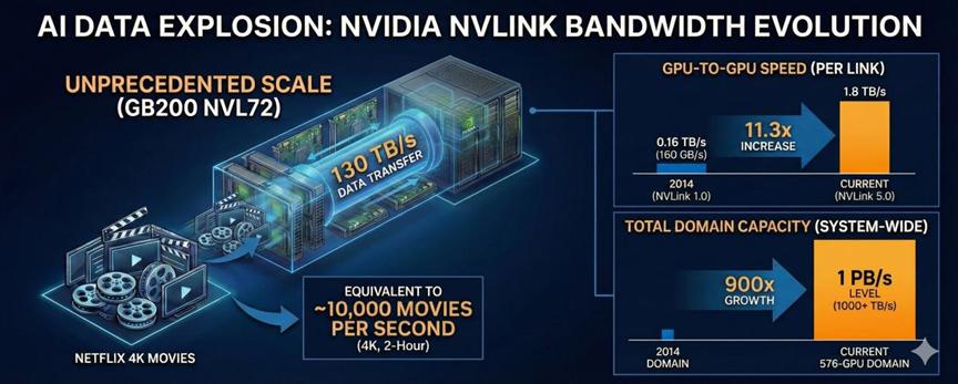 serdes芯片是干嘛用的_SerDes技术_人工智能数据中心_高速串行器解串器