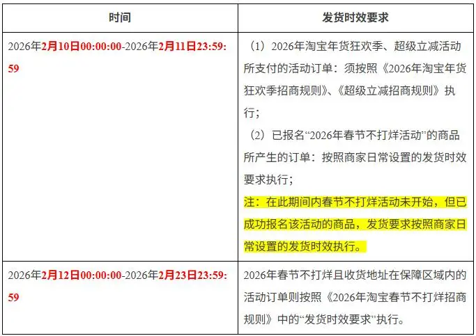 淘宝春节交易超时规则调整_淘宝人工服务电话号码是多少_淘宝春节发货物流规则调整