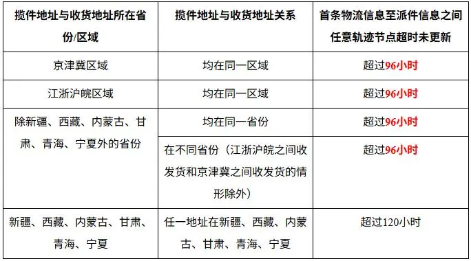 淘宝春节交易超时规则调整_淘宝春节发货物流规则调整_淘宝人工服务电话号码是多少