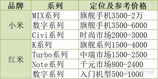 2026年小米红米手机各系列介绍及选购指南（1月份更新）年货节小米手机推荐