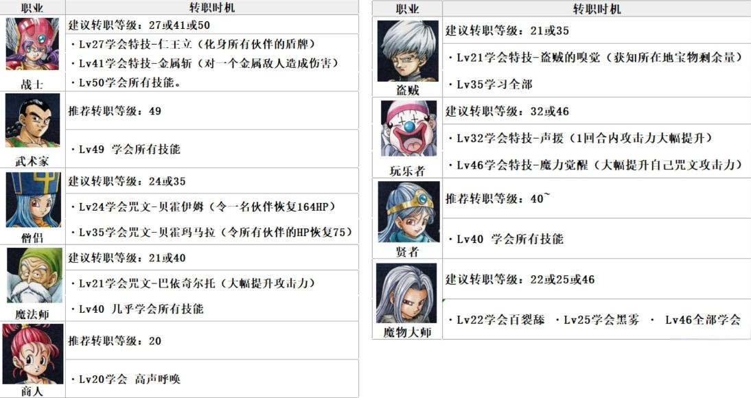 fc勇者斗恶龙3星手镯_勇者斗恶龙3 剧情解析_勇者斗恶龙3 评价