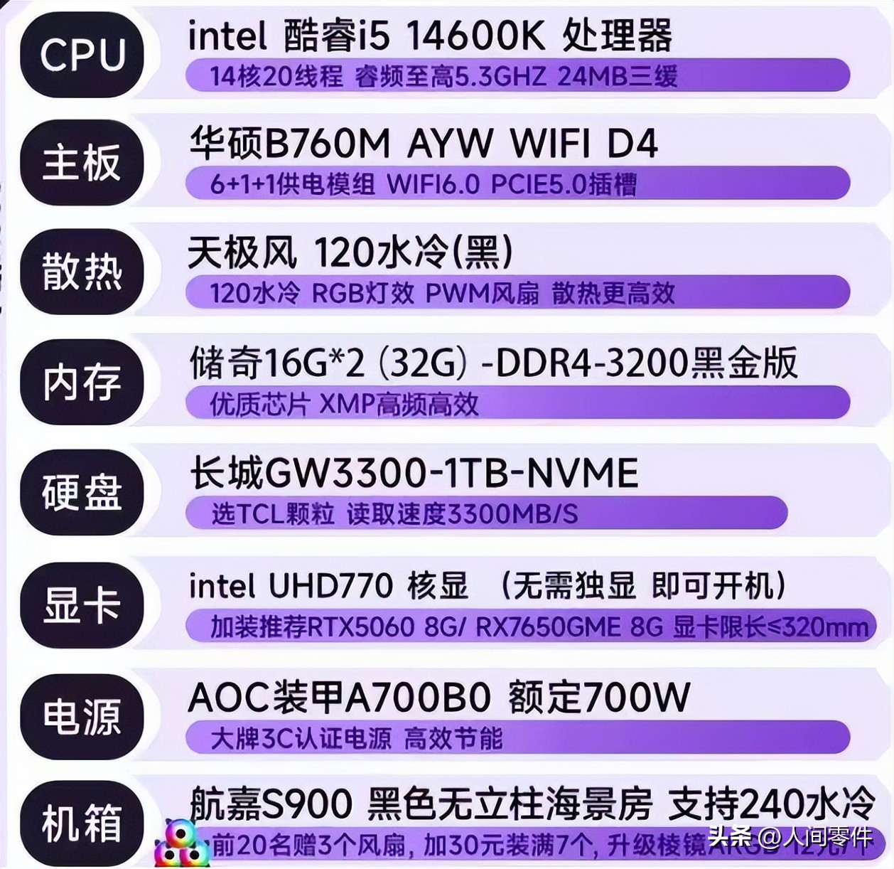 电商整机猫腻识别_淘宝上的拆机主板能买吗_装机避坑指南