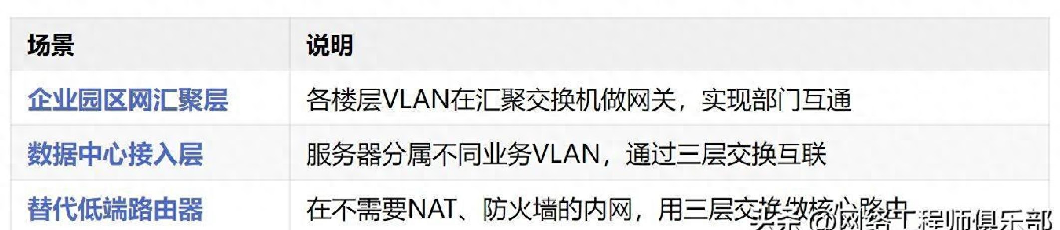 五分钟带你了解三层交换机入门