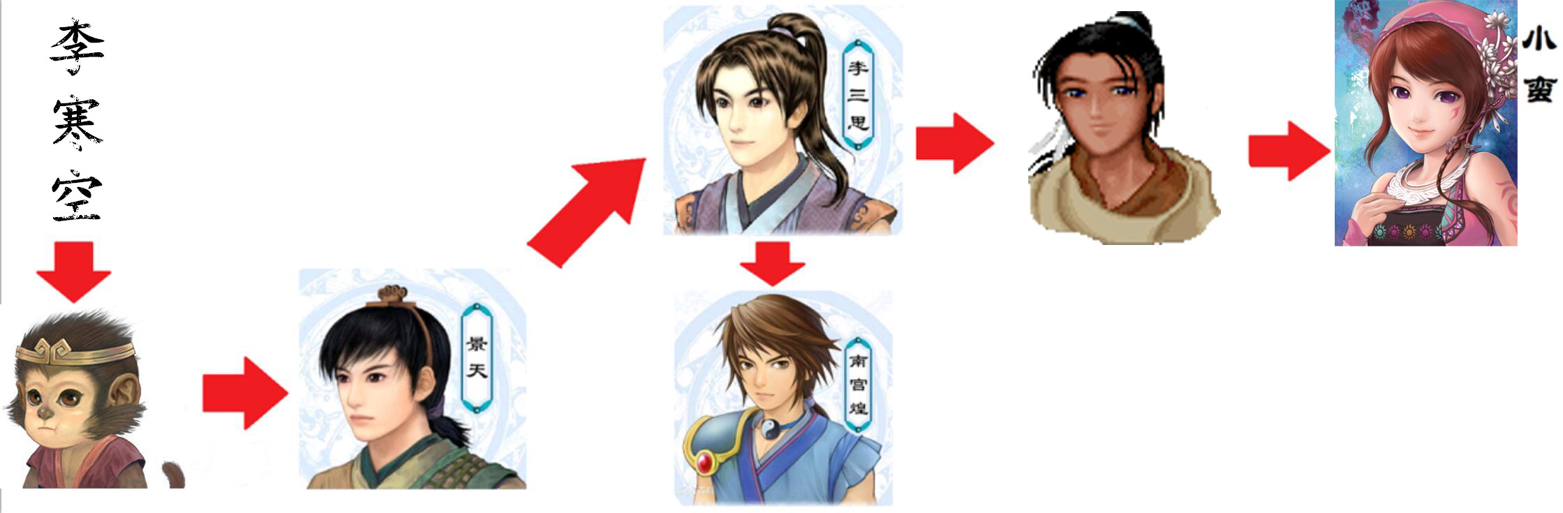 SL大法攻略分享_宝可梦 存档修改器_RPG游戏存档读档技巧