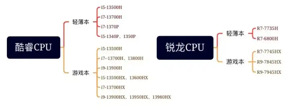 硬盘512G够用吗_笔记本电脑内存一般多大_笔记本电脑内存16G起步