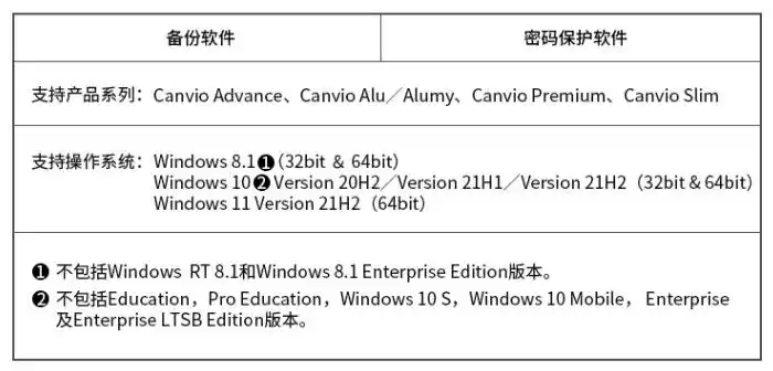 东芝移动硬盘有什么用?_东芝Slim移动硬盘_东芝移动硬盘选择指南