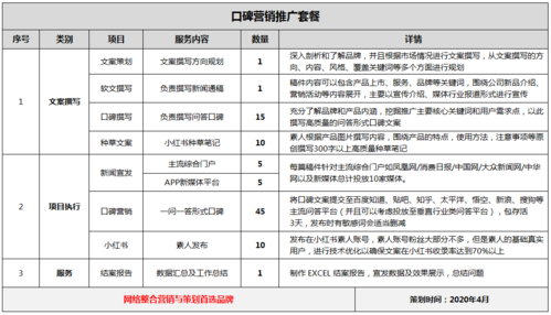 松江区推广商贸方案与网络推广策略：成本投入与效益分析