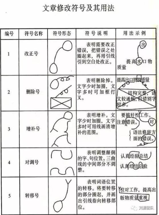 机关文稿的校对原则、方法和《校对符号及其用法》的专业标准