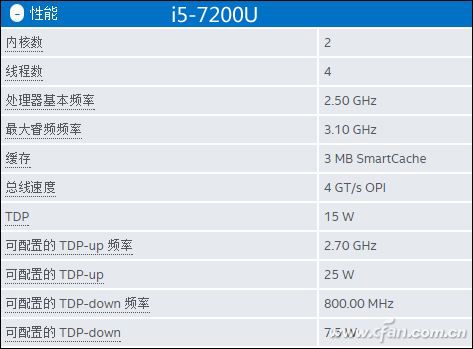 笔记本性能跑分异常_cpu工作温度 官方_温度墙功耗墙影响