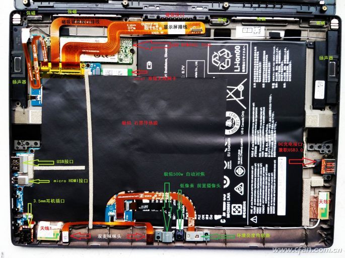 温度墙功耗墙影响_笔记本性能跑分异常_cpu工作温度 官方
