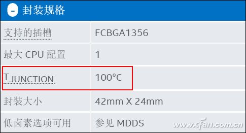 cpu工作温度 官方_温度墙功耗墙影响_笔记本性能跑分异常