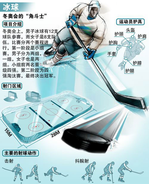 冰球比赛规则详解_桌上冰球 游戏规则_冰球起源发展历程