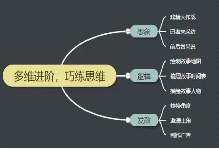 神笔马良拓展游戏规则_快乐读书吧 趣味读书游戏 创造性思维