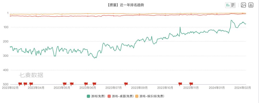 掼蛋社交游戏玩法_淮安掼蛋文化_掼蛋(淮安跑得快)游戏规则
