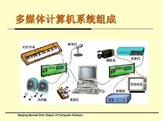 多媒体计算机是指什么