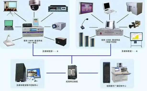 多媒体计算机_计算机多媒体有哪些功能_计算机多媒体技术