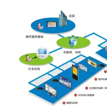 计算机多媒体有哪些功能_多媒体技术深度解析_数据压缩图像处理