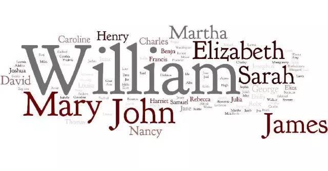 如何优雅地给自己取一个英文名