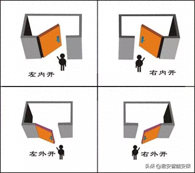 在你决定安装智能门锁之前，必须要知道的几件事