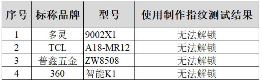 小黑盒攻击智能门锁效果_智能门锁安全测试_电子密码锁设计中遇到的问题