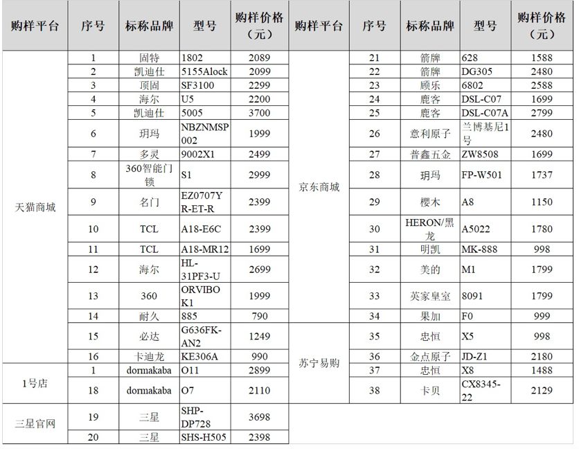 智能门锁安全测试_电子密码锁设计中遇到的问题_小黑盒攻击智能门锁效果