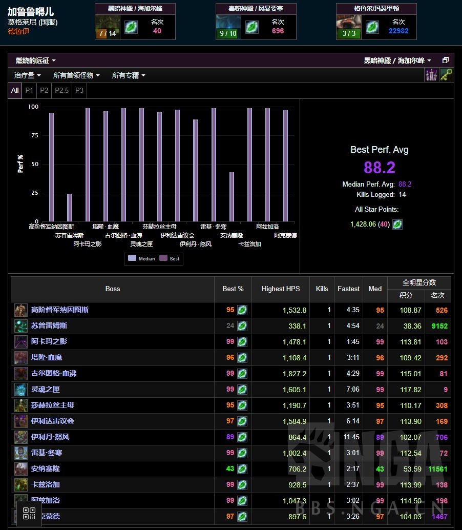 魔兽世界fq挑战_莫格莱尼WCL排名_海山2号FQ攻略