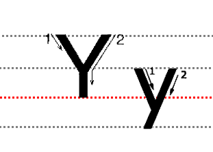 二十六个大小写字母规范的书写方法