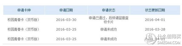 浦发校园青春卡申请攻略_大学生海淘信用卡选择_浦发银行信用卡app
