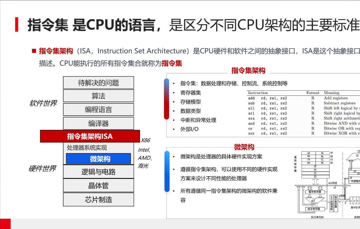 微处理器与外设大学教程_CPU发展史_中央处理器演进历程