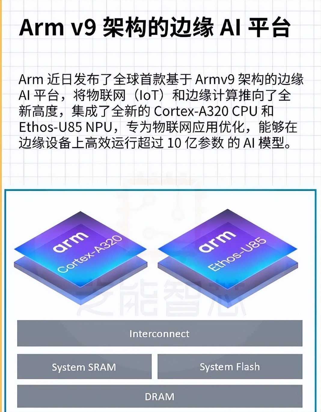 中央处理器演进历程_微处理器与外设大学教程_CPU发展史