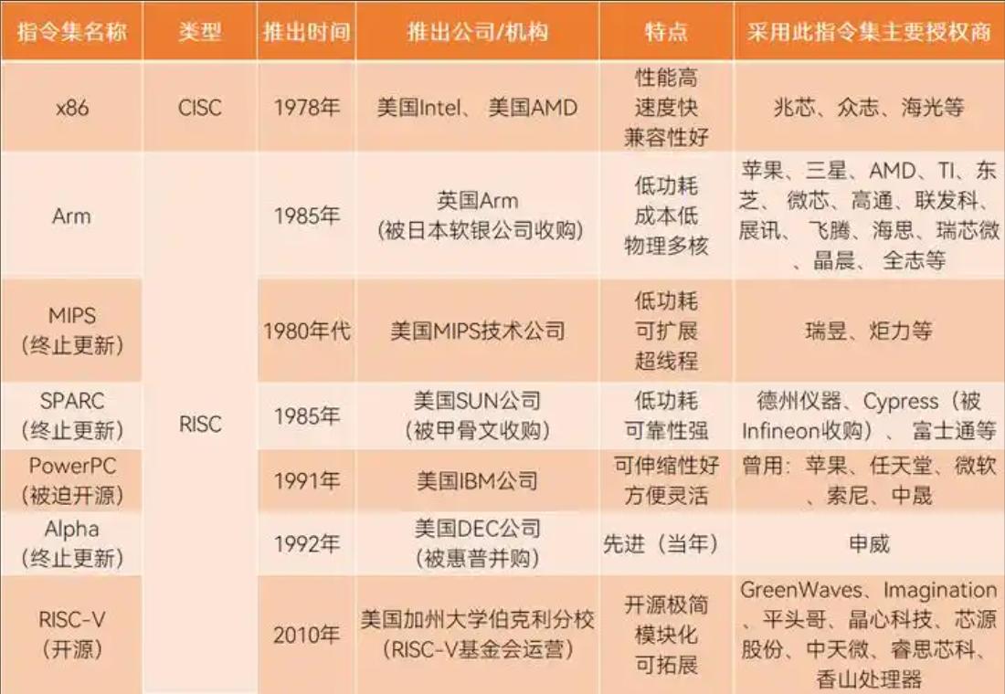 中央处理器演进历程_CPU发展史_微处理器与外设大学教程