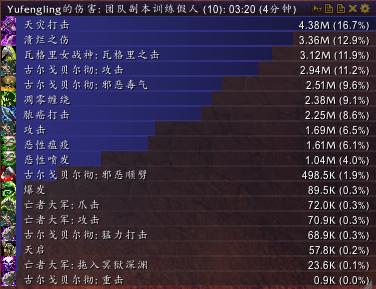 魔兽世界7.0邪DKPVE体验心得_军团再临死亡骑士技能天赋分析_魔兽世界血dk拉怪手法