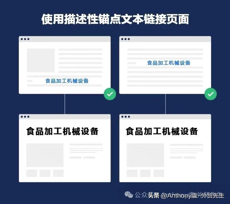 搜索引擎排名到底怎么做？一篇讲透核心逻辑！