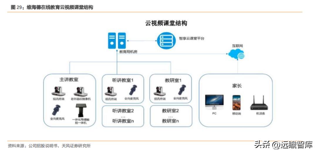 国产高清视频会议设备领先者，维海德：教育设备市场空间广阔