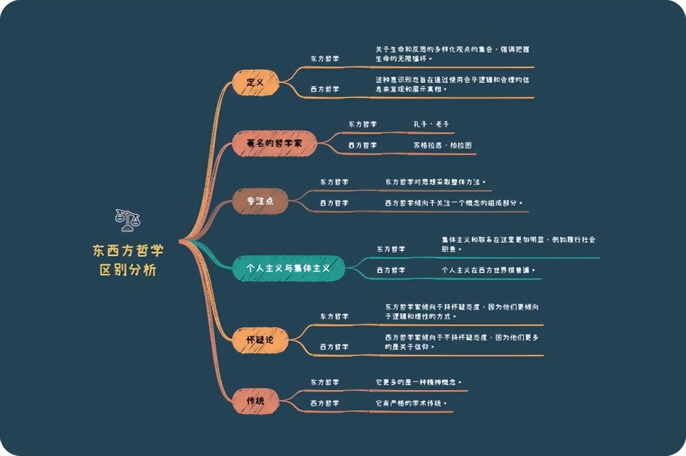什么是思维导图？怎么画？
