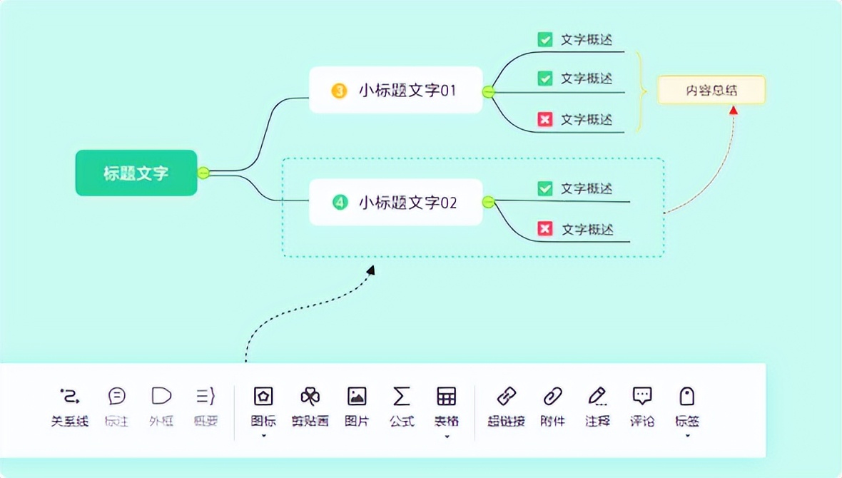 什么是思维导图？怎么画？