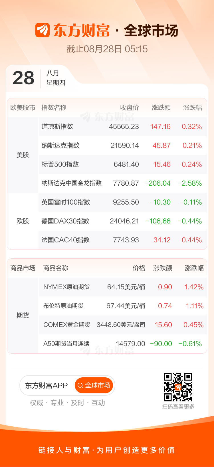 【8月28日Choice早班车】英伟达2026财年Q2营收467亿美元 公司批准额外600亿美元股票回购