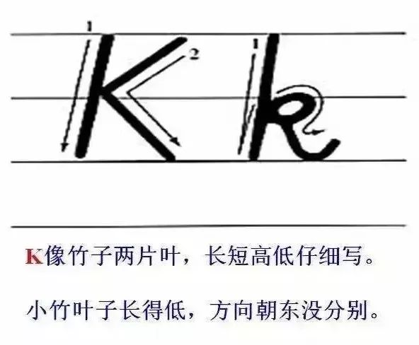 26个英文字母书写规范_26个字母发音歌谣_26个字母