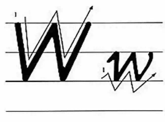 26个英文字母书写规范_26个字母发音歌谣_26个字母