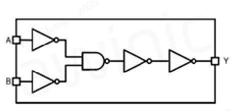 图3 AWS74LVC1G32功能框图